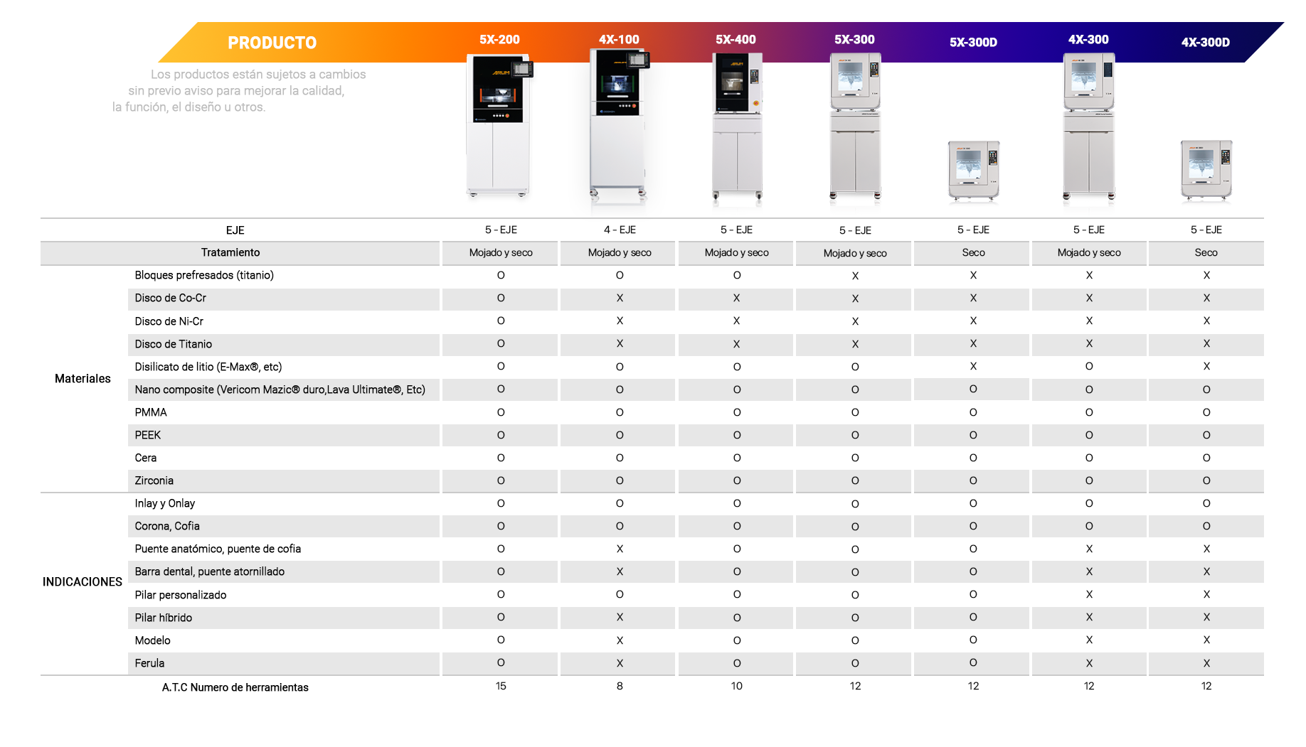 Machine compare